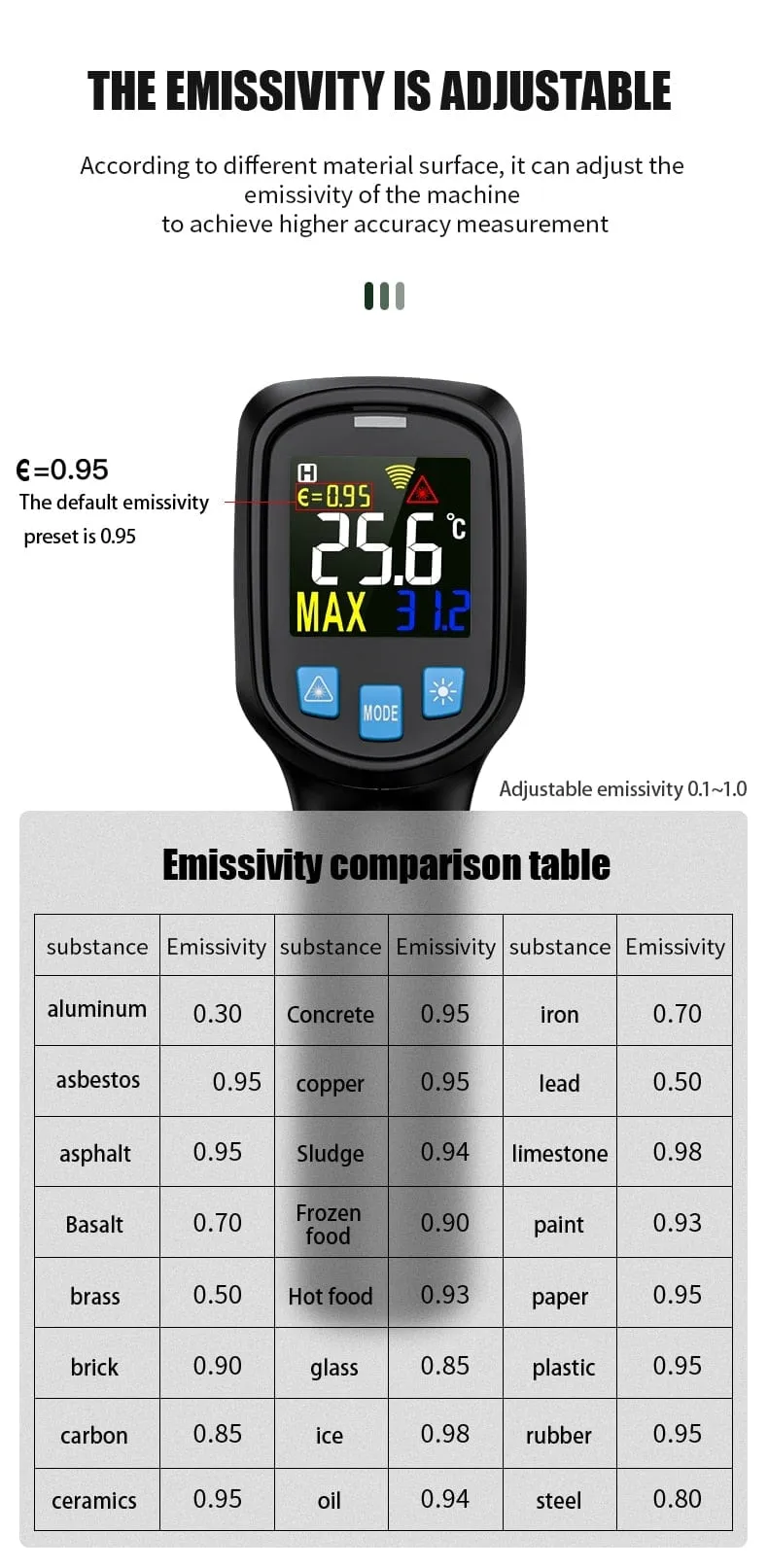 Thermometer Digital 800 Degree Infrared Thermometer Thermal Imager Laser Thermometers Pyrometer Hygrometer Thermostat Termometro